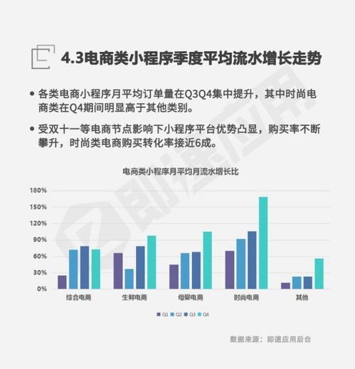 2018年微信小程序市場(chǎng)發(fā)展研究報(bào)告